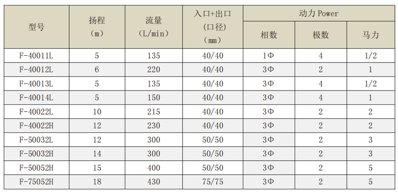 F耐酸碱自吸泵(图5)
