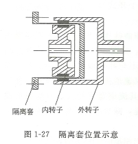 磁力泵轴套容易损坏的原因有哪些?(图1) 磁力泵轴套容易损坏的原因有哪些?(图1)