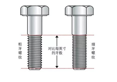 泵机械设备螺纹细牙与粗牙的区别(图1) 泵机械设备螺纹细牙与粗牙的区别(图1)